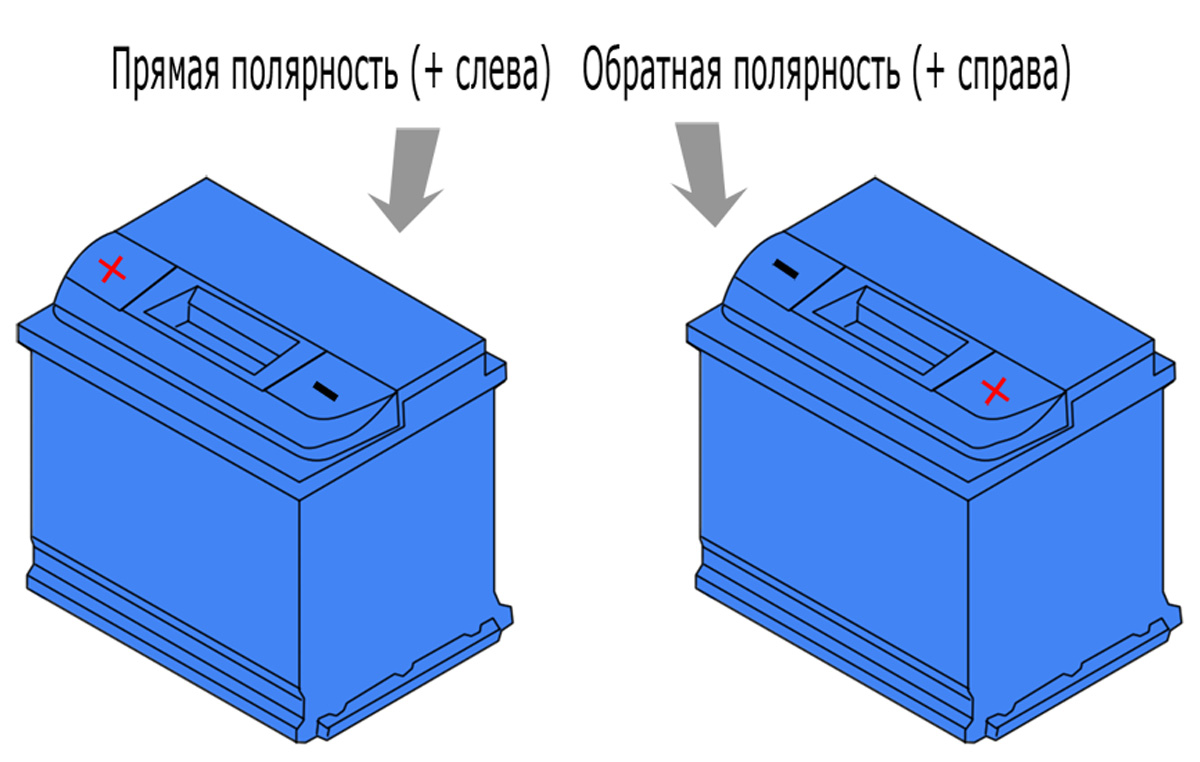 Что означает полярность аккумулятора